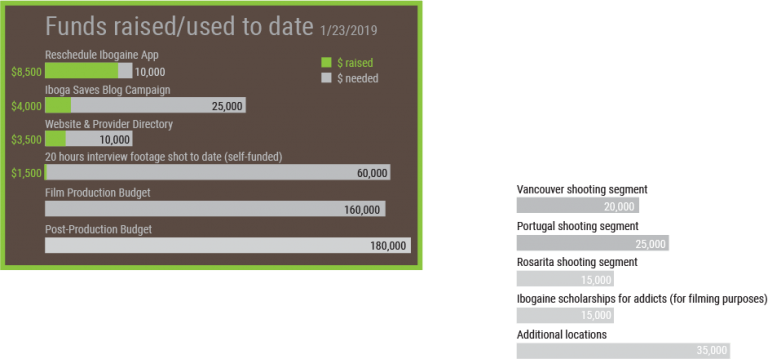 funds used e1548379873906