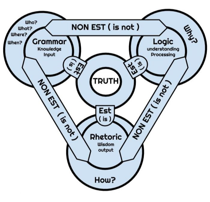 The Trivium: A Timeless Gift from the Sages of the Past • Episode 43 • Free •