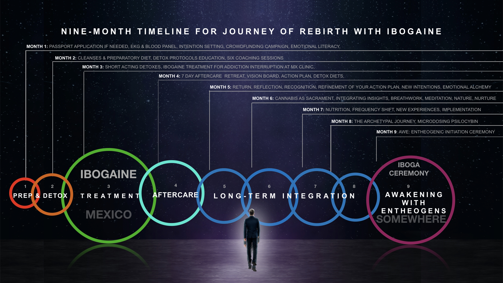 10000 rebirths plan 2024 no arrows1