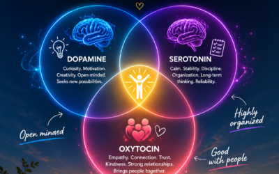 What is the Rarest Personality Type ?&nbsp;