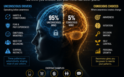 The Psychology Behind Everyday Behaviour&nbsp;